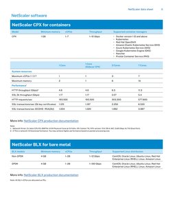 Citrix NetScaler MPX 5900 Overview | PDF | Citrix Systems | Cloud Computing
