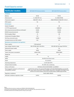 Citrix NetScaler MPX 5900 Overview | PDF | Citrix Systems | Cloud Computing