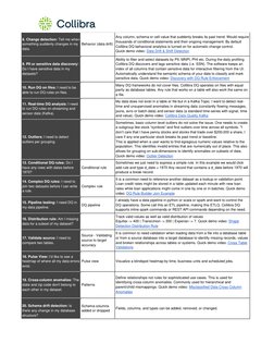 Collibra Data Quality Rule Overview | PDF | Data Quality | Outlier