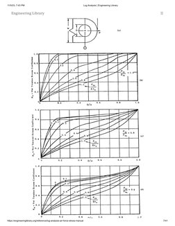 Comprehensive Lug Analysis in Engineering | PDF | Strength Of Materials ...