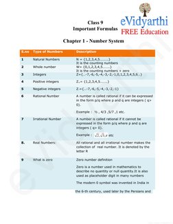 Class 9 Number System Formulas | PDF | Numbers | Integer