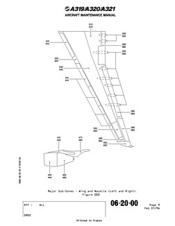 Airbus A321 Dimensions Overview | PDF | Aircraft | Aviation