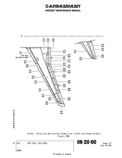 Airbus A321 Dimensions Overview | PDF | Aircraft | Aviation