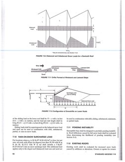 ASCE 7-16 Chapter 7 Snow Loads | PDF
