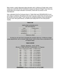 Most modern, quality riflescopes adjust elevation with 1/4 Minute of Angle clicks, which 
means you must click-off four incre