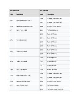 Iso Code 20gp ISO Container Codes and Types Guide | PDF | Shipping | Freight Transport