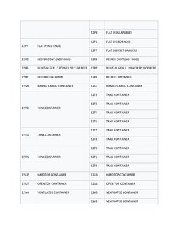 ISO Container Codes and Types Guide | PDF | Shipping | Freight Transport