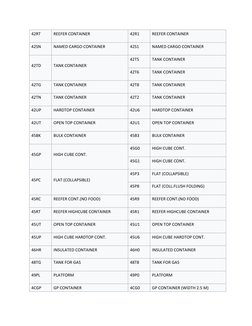 ISO Container Codes and Types Guide | PDF | Shipping | Freight Transport