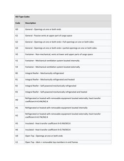 ISO Container Codes and Types Guide | PDF | Shipping | Freight Transport