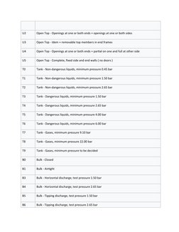 ISO Container Codes and Types Guide | PDF | Shipping | Freight Transport