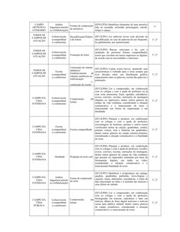 CAMPO
ARTÍSTICO-
LITERÁRIO
Análise
linguística/semióti
ca (Alfabetização)
Formas de composição 
de narrativas
(EF01LP26) Iden