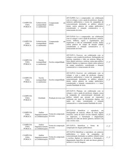 CAMPO DA
VIDA
PÚBLICA
Leitura/escuta
(compartilhad
a e autônoma)
Compreensão
em
leitura
(EF12LP09) Ler e compreender, em cola