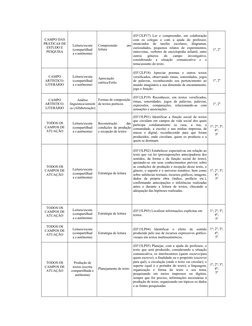 CAMPO DAS
PRÁTICAS DE
ESTUDO E
PESQUISA
Leitura/escuta
(compartilhad
a e autônoma)
Compreensão
em
leitura
(EF12LP17) Ler e co