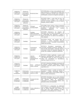 TODOS OS
CAMPOS DE
ATUAÇÃO
Produção de
textos (escrita
compartilhada e
autônoma)
Revisão de textos
(EF15LP06) Reler e revisar