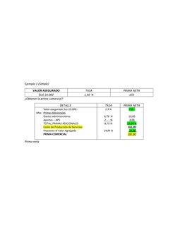 Ejemplo 1 (Simple)
VALOR ASEGURADO
TASA
PRIMA NETA
$US 10.000
1,50  %
150
¿Obtener la prima comercial?
DETALLE
TASA 
PRIMA