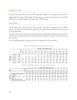 179 
 
INTRODUCTION 
This document presents how to use an RFT probe with Magnifi 5 on an Ectane test instrument.  
Eddyfi off