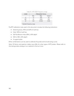 180 
 
 
Table 10 – RFT-DDST Frequency range 
 
The RFT calibration tube used in this document includes the following indicat