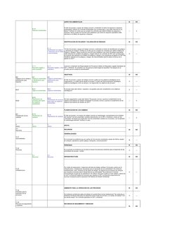 ASPECTOS AMBIENTALES
SI
NO
---
X
IDENTIFICACION DE PELIGROS Y VALORACIÓN DE RIESGOS
SI
NO
X
---
OBJETIVOS 
SI
NO
X
---
6.2.1