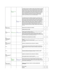 ---
X
X
---
REQUISITOS PARA LOS PRODUCTOS Y SERVICIOS
SI
NO
COMUNICACIÓN CON EL CLIENTE
X
---
X
---
DETERMINACION DE LOS REQU