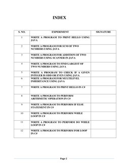 Page 2 
 
 
 
INDEX 
 
S. NO. 
EXPERIMENT 
SIGNATURE 
1 
WRITE A PROGRAM TO PRINT HELLO USING 
JAVA 
 
 
2 
WRITE A PROGRA