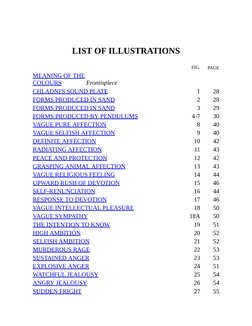 LIST OF ILLUSTRATIONS
FIG.     PAGE
MEANING OF THE
COLOURS                Frontispiece
CHLADNI'S SOUND PLATE
1
28
FORMS PRODU