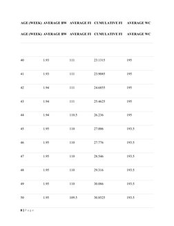 AGE (WEEK) AVERAGE BW
AVERAGE FI
CUMULATIVE FI
AVERAGE WC
AGE (WEEK) AVERAGE BW
AVERAGE FI
CUMULATIVE FI
AVERAGE WC
40
1.93
1
