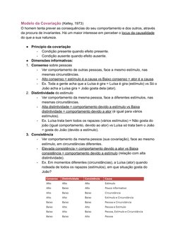 Modelo da Covariação (Kelley, 1973)
O homem tenta prever as consequências do seu comportamento e dos outros, através
da procu