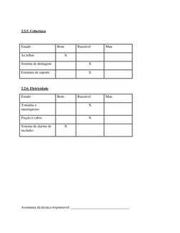 2.2.5. Cobertura 
 
Estado 
Bom 
Razoável 
Mau 
 
As telhas  
 
X 
 
 
Sistema de drenagem 
 
 
X 
 
Estrutura de suporte
