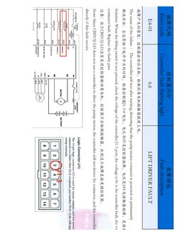 HELI DC15, DC18, DC20 Electric Pallet Jack Error Codes Manual ...