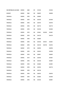 SAN CRISTOBAL DE LAS CASAS
CHIAPAS
29280
967
678 3196
678 8106
SUCHIATE
CHIAPAS
30842
962
698-0070
698-0538
TAPACHULA
CHIAPAS