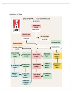  
ORGANIGRAMA EN TIENDA 
 
