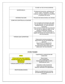 Cumplir con las normas sanitarias 
SUPERVISA A: 
 
Profesional de servicio, profesional de 
cocina, cajero, empacador, entr