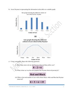 PREPARED BY SEYMOUR S. HAMILTON, E.O. – C.C.U - MOEY 
2 
 
b) Assist Neymar in representing the information in the tabl