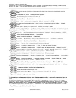 Dtu-40 41 | PDF