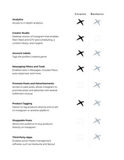 Analytics
Access to in-depth analytics
Creator Studio
Desktop version of Instagram that enables
Main Feed and IGTV post sched