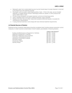 Sample Erosion and Sedimentation Control Plan | PDF | Storm Drain ...