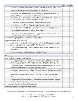 Fencing Checklist.pdf Fencing Quality Inspection Checklist | PDF | Technology & Engineering