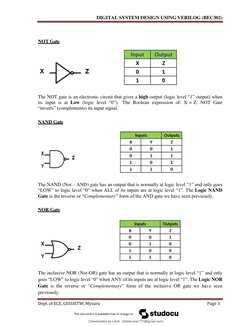 DIGITAL SYSTEM DESIGN USING VERILOG (BEC302)
Dept. of ECE, GSSSIETW, Mysuru
Page 3
NOT Gate
The NOT gate is a