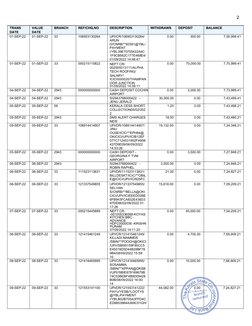 2
TRANS
DATE
VALUE
DATE
BRANCH
REF/CHQ.NO
DESCRIPTION
WITHDRAWS
DEPOSIT
BALANCE
01-SEP-22
01-SEP-22
33
106953130264
UPI/CR/10