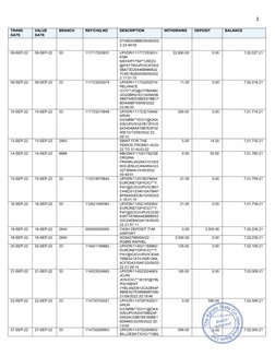 3
TRANS
DATE
VALUE
DATE
BRANCH
REF/CHQ.NO
DESCRIPTION
WITHDRAWS
DEPOSIT
BALANCE
D749DA06BB/09/09/202
2 23:49:55
09-SEP-22
09-