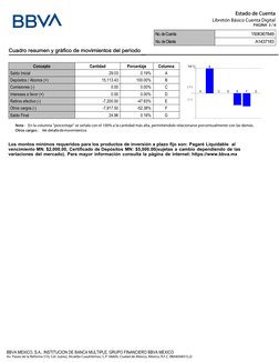 Nota :   En la columna "porcentaje" se señala con el 100% a la cantidad más alta, permitiéndole relacionarse porcentu