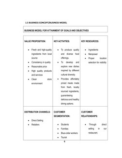 1.5 BUSINESS CONCEPT/BUSINESS MODEL
BUSINESS MODEL FOR ATTAINMENT OF GOALS AND OBJECTIVES
VALUE PROPOSITION: