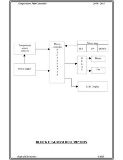 Temperature PID Controller
2010 - 2011
BLOCK DIAGRAM DESCRIPTION
Dept of Electronics
CASK
Micro-
controller
P
I
C
1
6
F
8
7
3