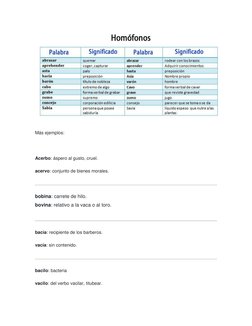 Más ejemplos: 
  
Acerbo: áspero al gusto, cruel. 
acervo: conjunto de bienes morales. 
 
bobina: carrete de hilo. 
bovina: