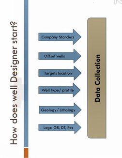 Well Dt Project Landmark Halliburton Well Design Software | PDF | Casing (Borehole ...