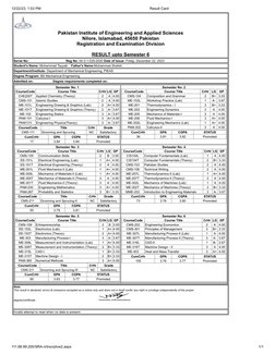 12/22/23, 1:53 PM
Result Card
111.68.99.200/SRA-n/trscrptvw2.aspx
1/1
Pakistan Institute of Engineering and Applied Sciences