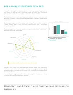 Heliogel™ and Lecigel™ have quite the same sensorial profile. They give similar 
results on most items such as good slipping