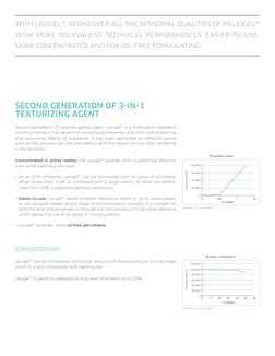 With Lecigel™, rediscover all the sensorial qualities of Heliogel™ 
with more polyvalent technical performances: easier-to-us
