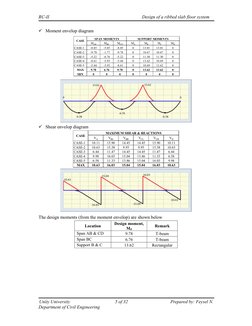 Ribbed Slab Floor System Design | PDF | Structural Load | Architectural ...