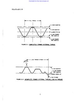 H28 Thread Chart Fed STD H28 21B 1984 | PDF | Mechanical Engineering | Machining